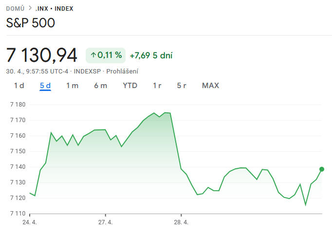S&P 500