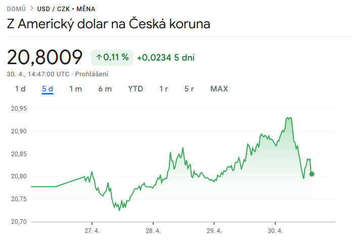 Dolar/ Kč