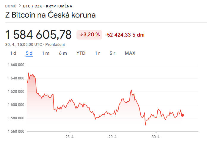 Bitcoin